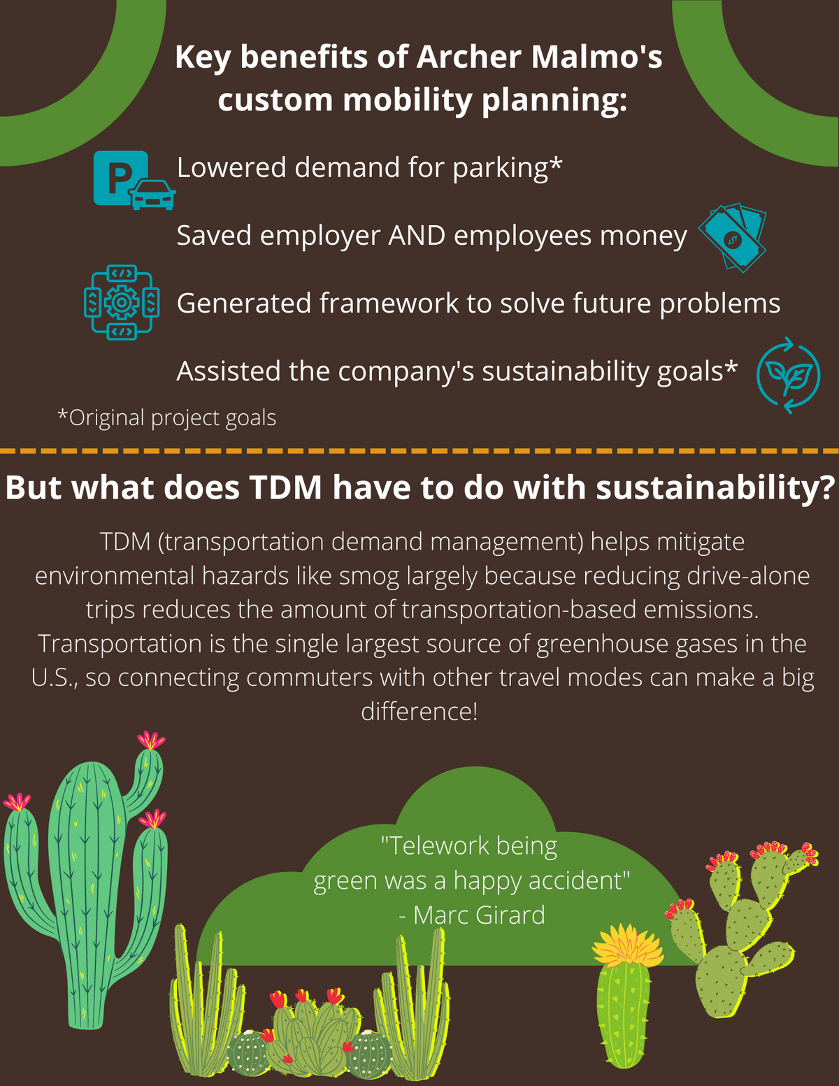 Archer Malmo Movability